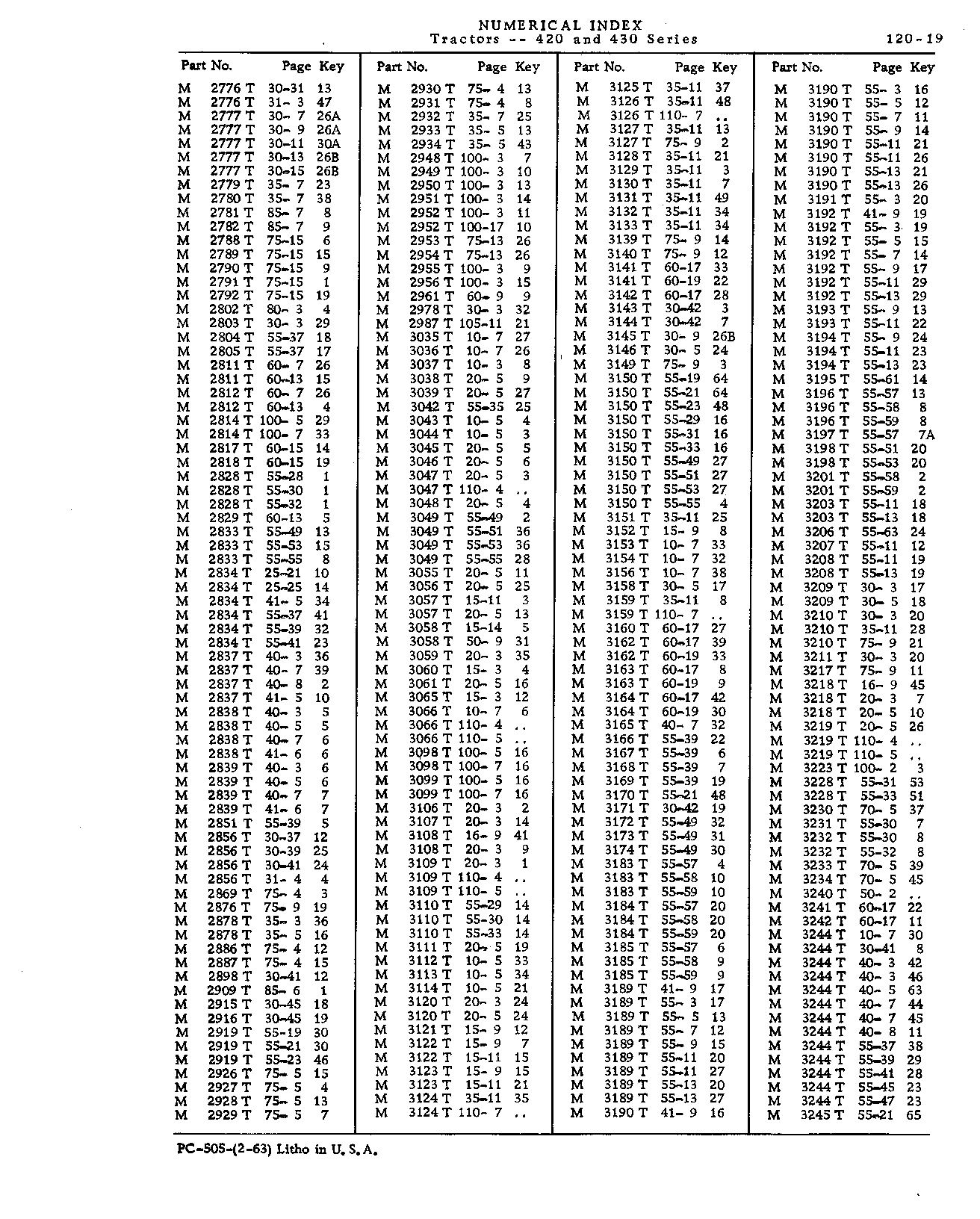 Numerical Index (Continued)