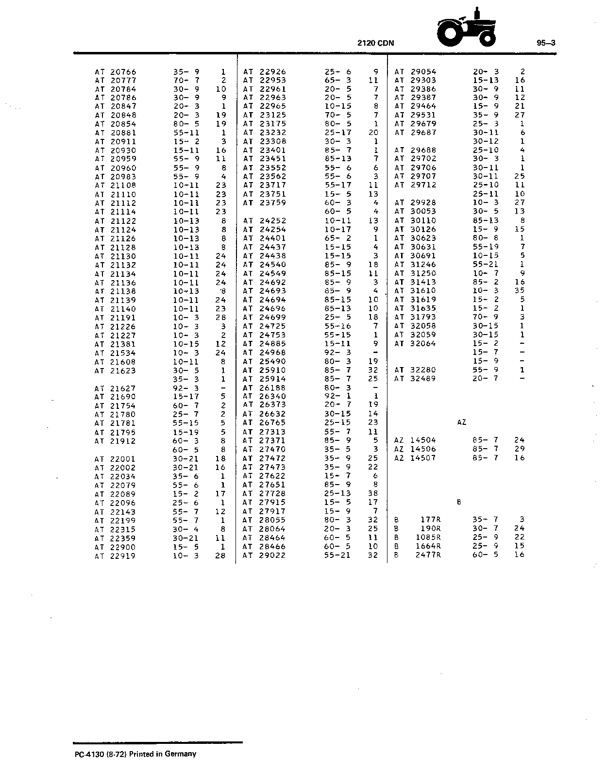 Index (Continued)