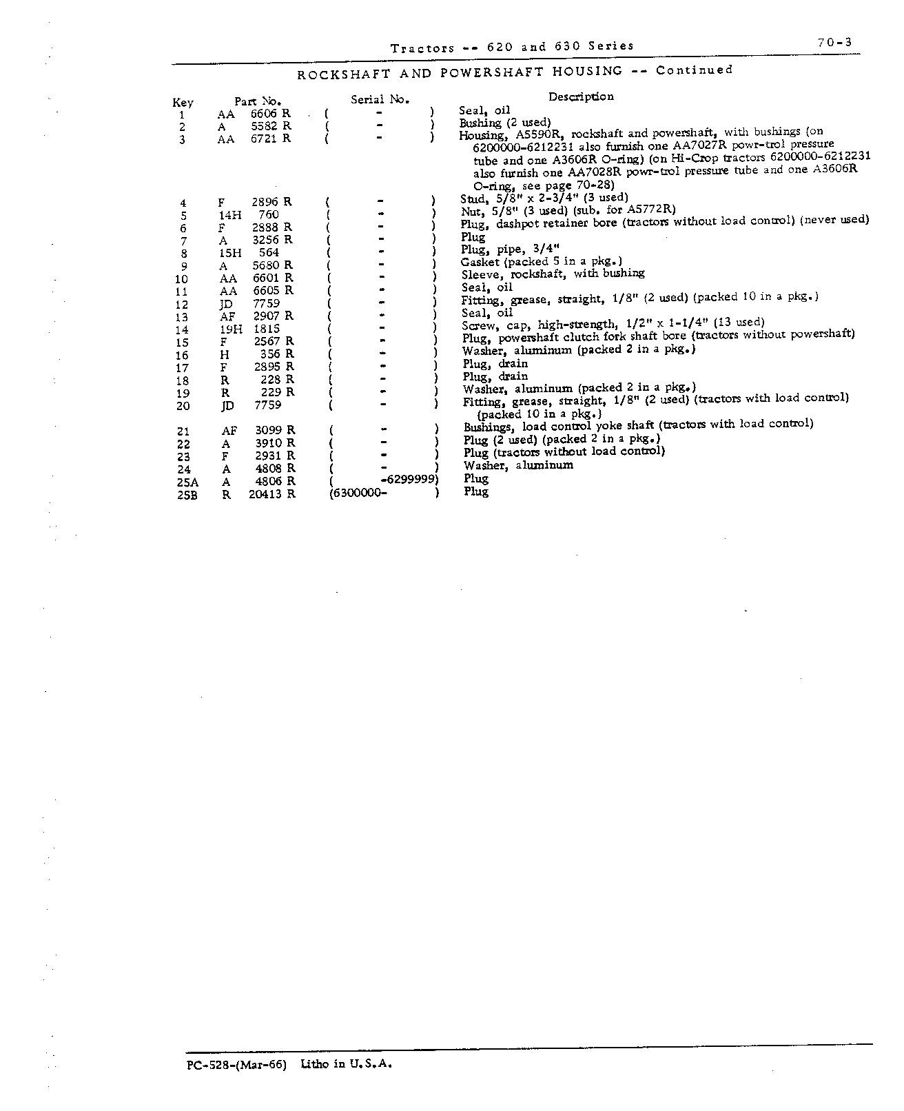 Housing, rockshaft and powershaft (Continued)