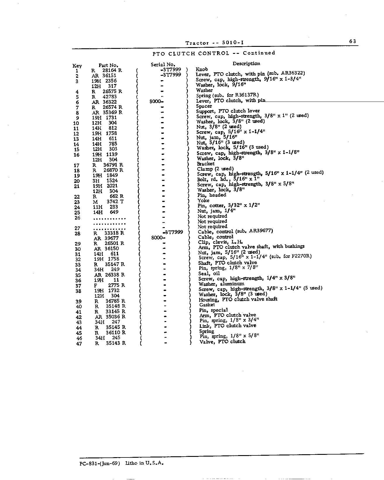 Transmission and PTO (Continued)