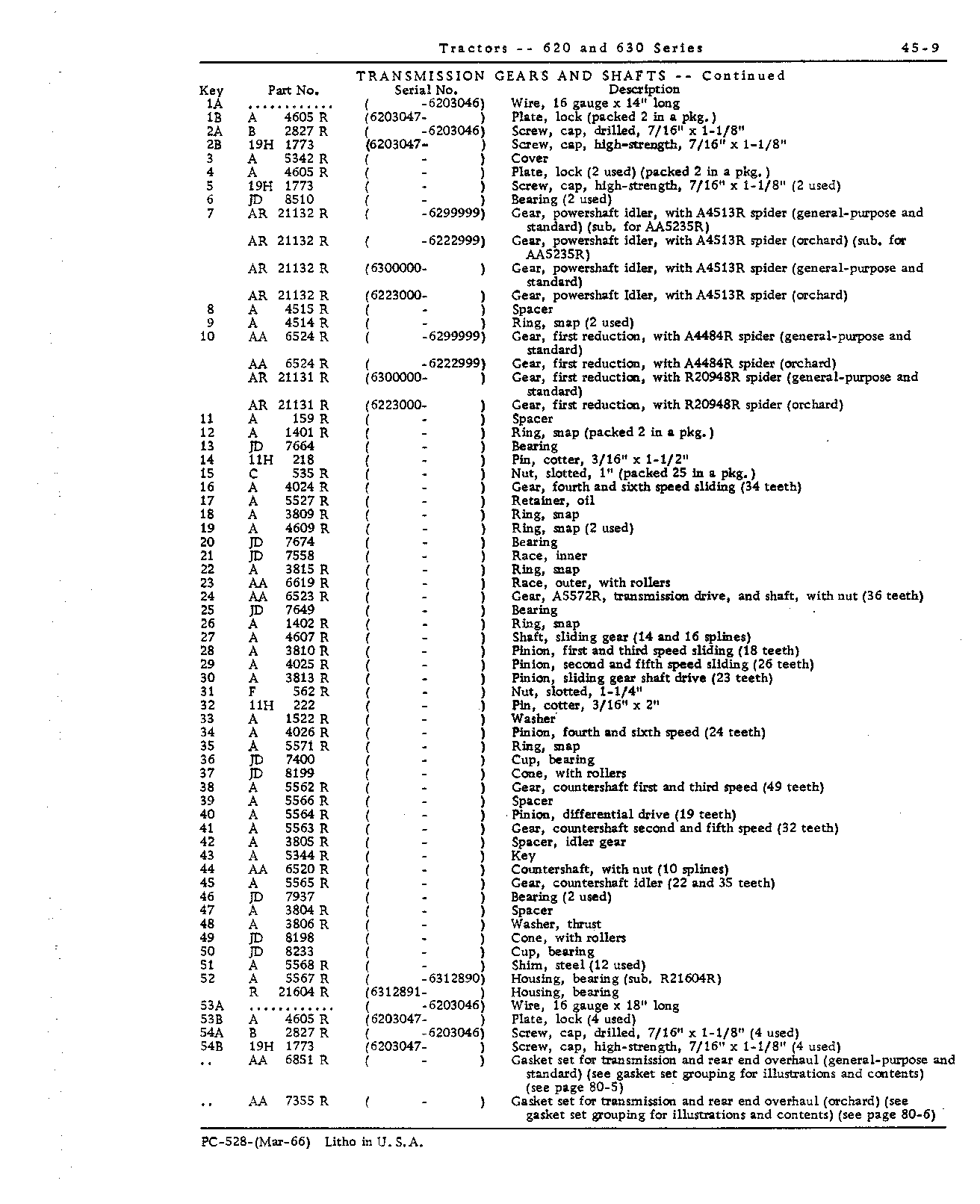 Countershaft (Continued)