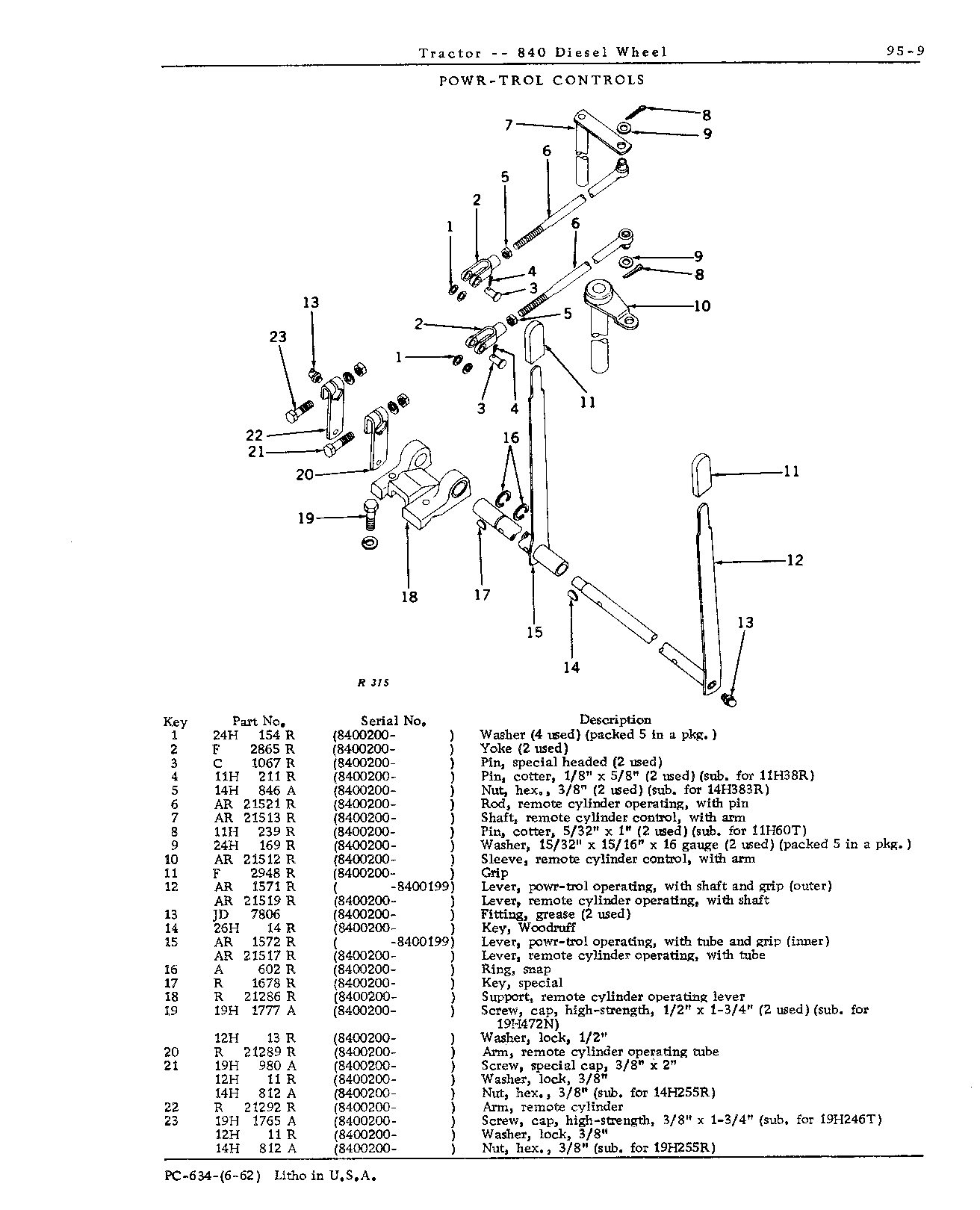 Hydraulic Mechanism (Continued)
