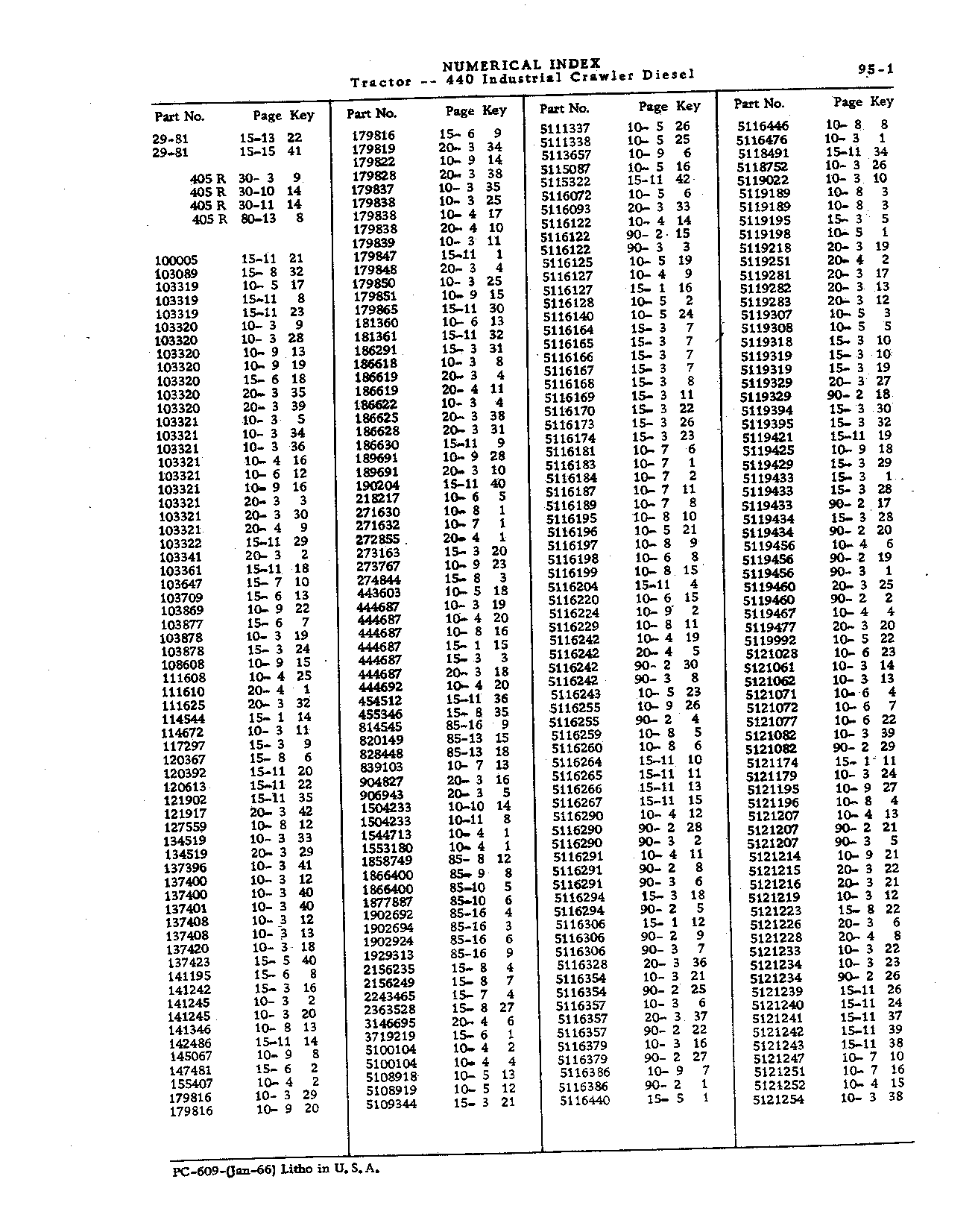 Numerical Index
