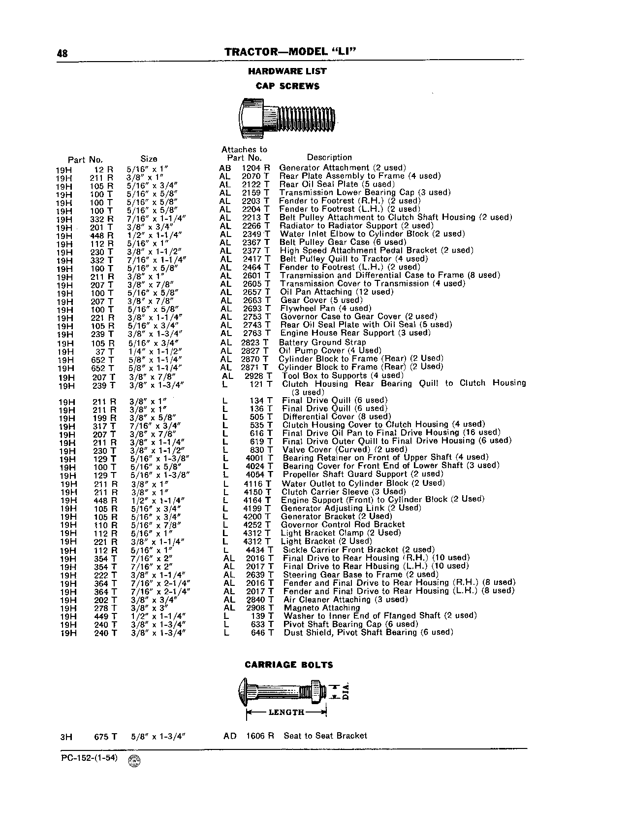 Cap Screws