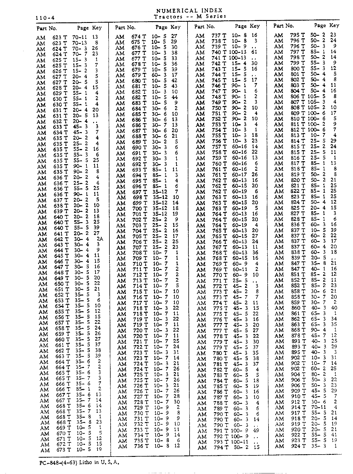 Numerical Index (Continued)