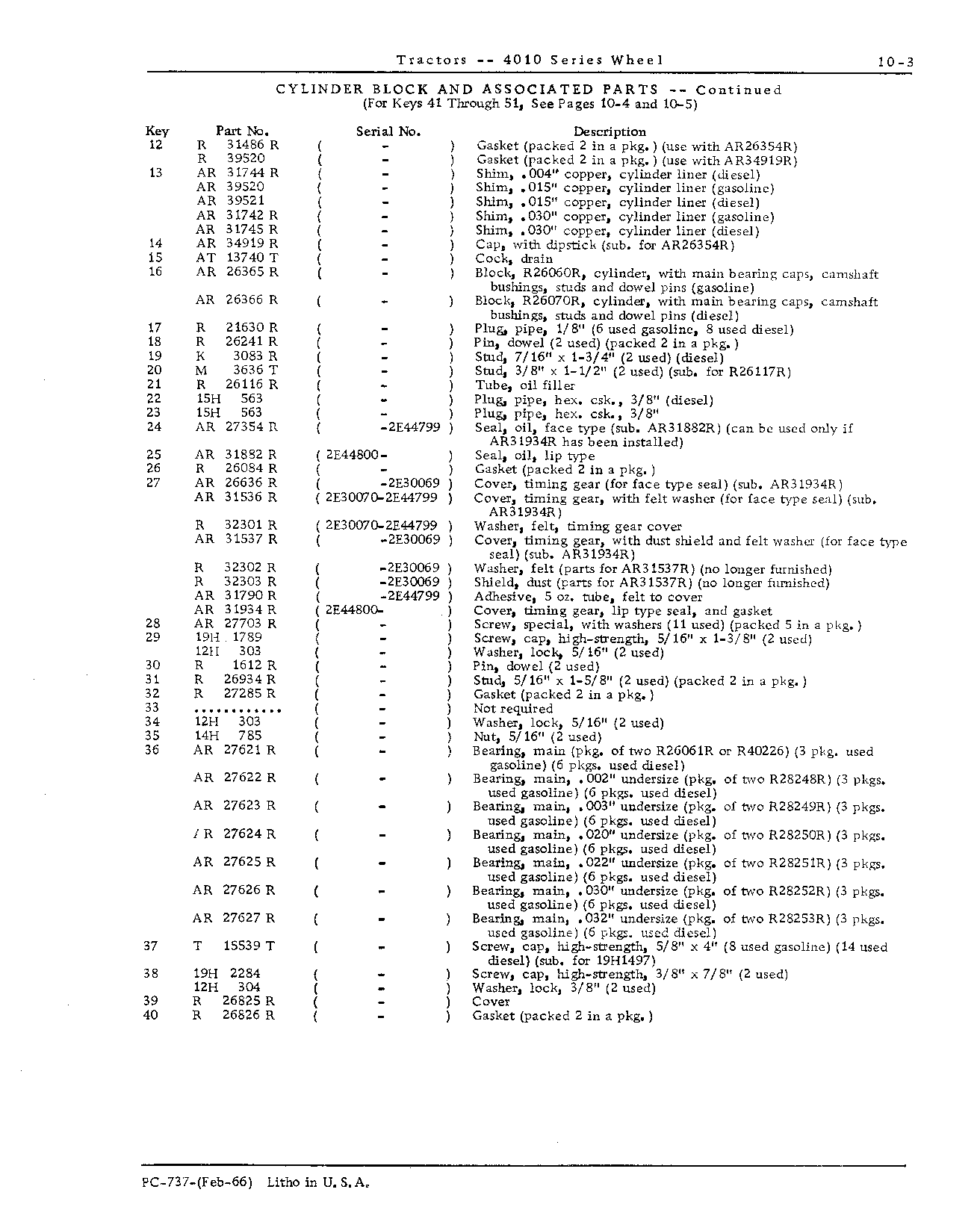 Bearings, main (Continued)