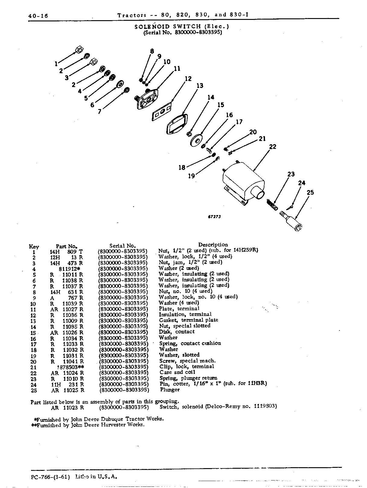 Solenoid switch (Elec.)