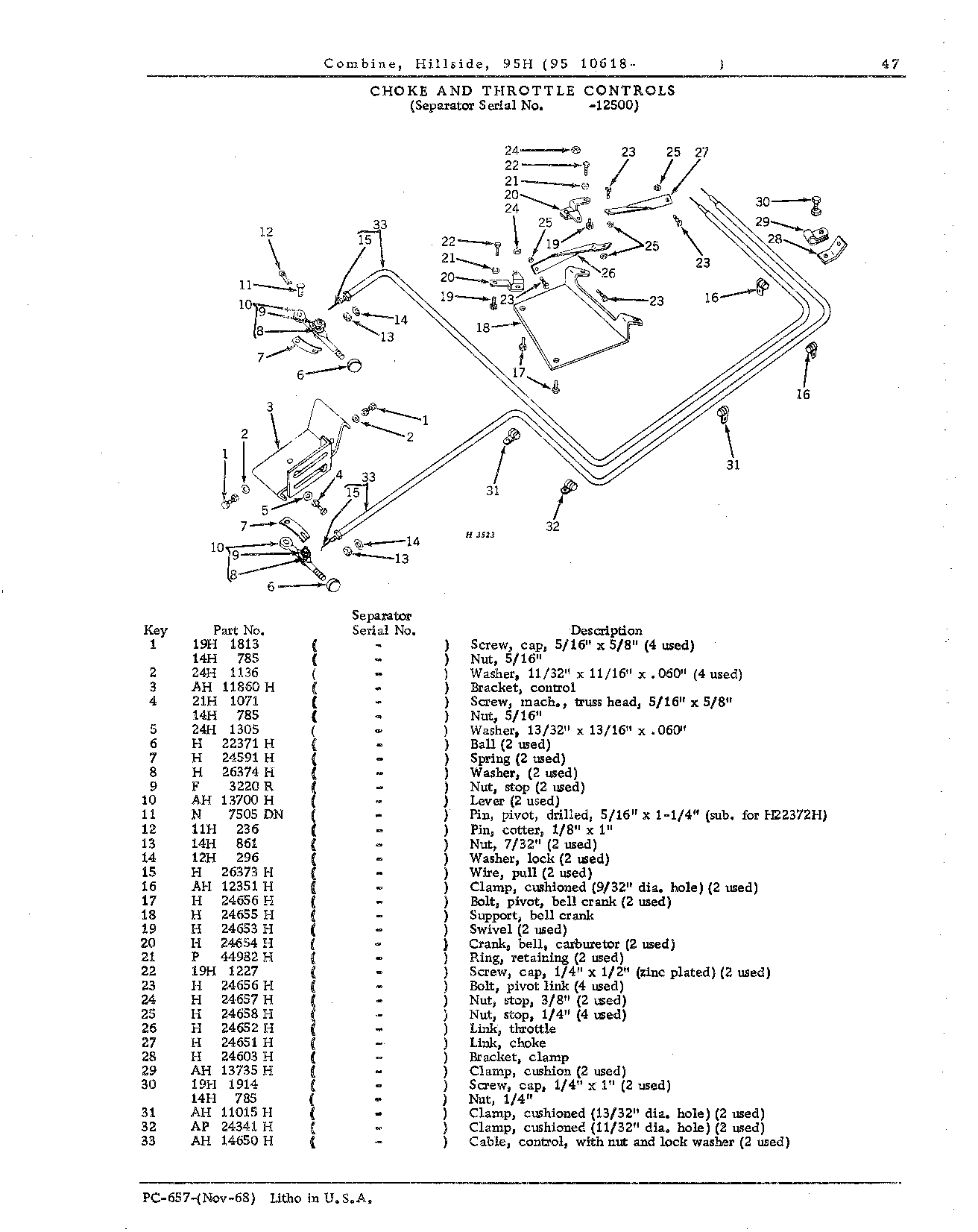 Operator's Platform, Catwalk, and Controls (Continued)