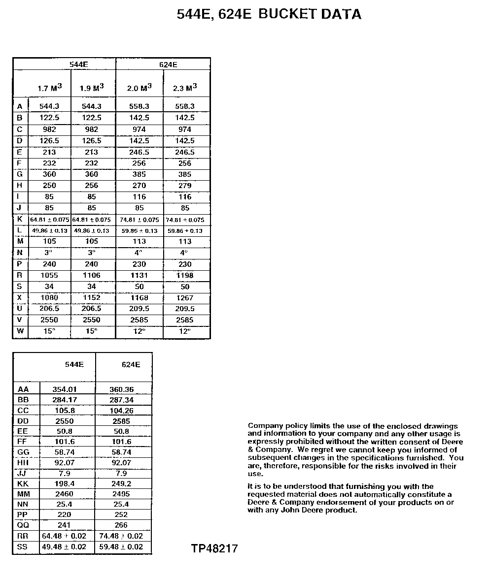 544E, 624E BUCKET DATA