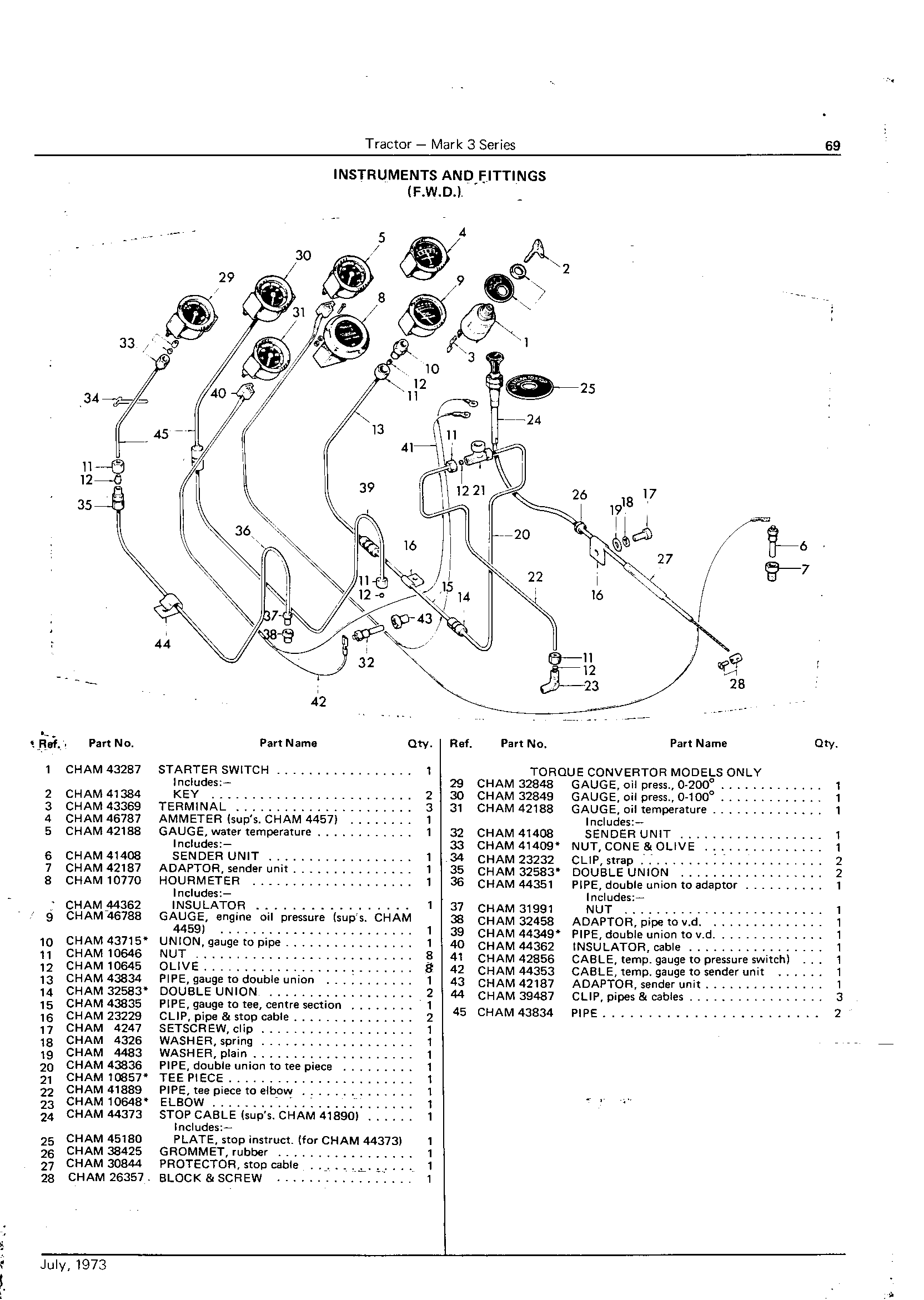 Instruments and Fittings (F.W.D.)