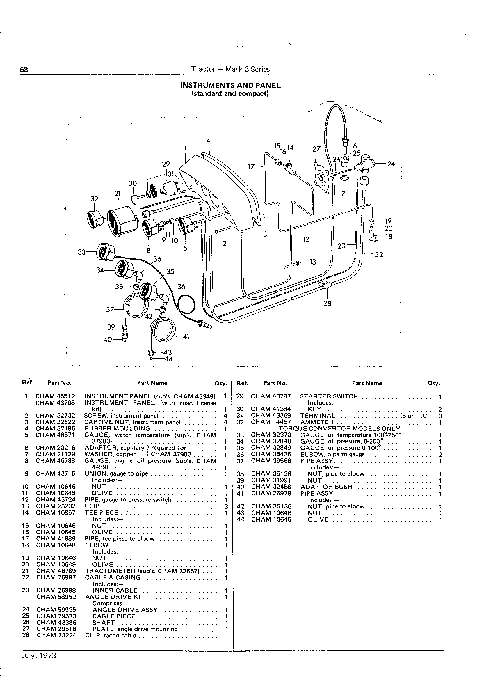 Instruments and Panel (standard and compact)