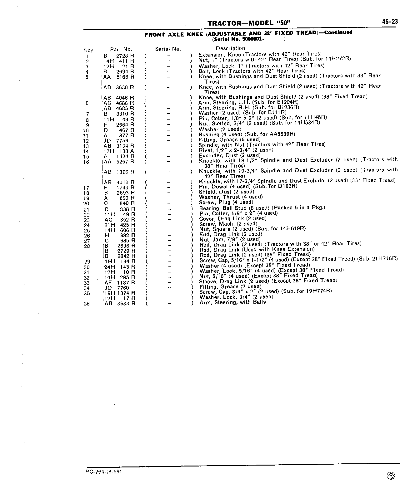 Section 45 - Steering Mechanism, Front End Equipment, and Rear Wheels (Continued)