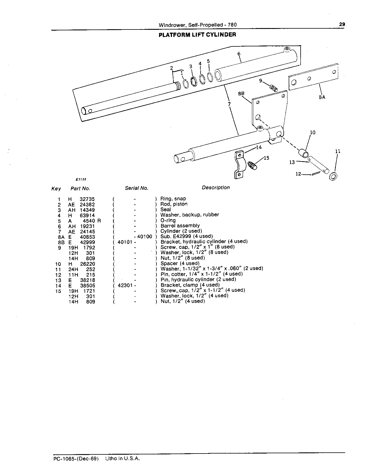 Cylinder, platform lift
