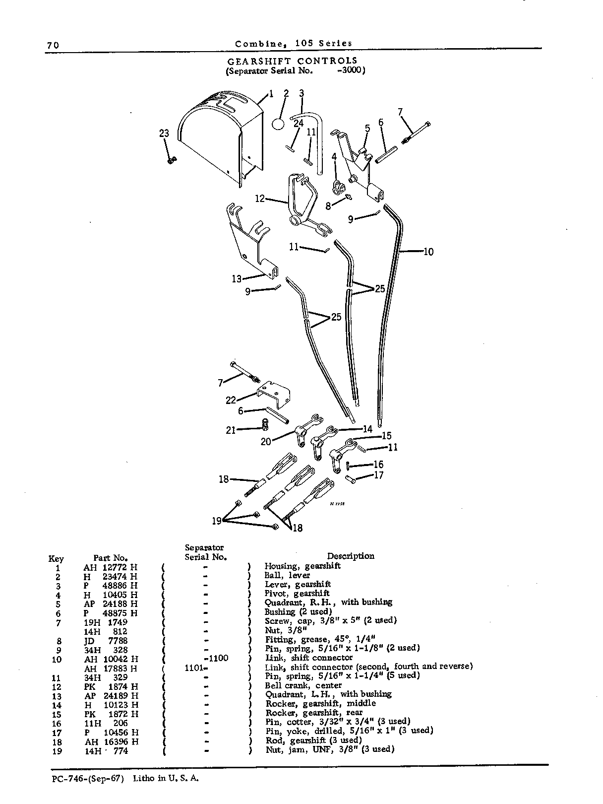 Operator's Platform, Ladder, and Controls (Continued)