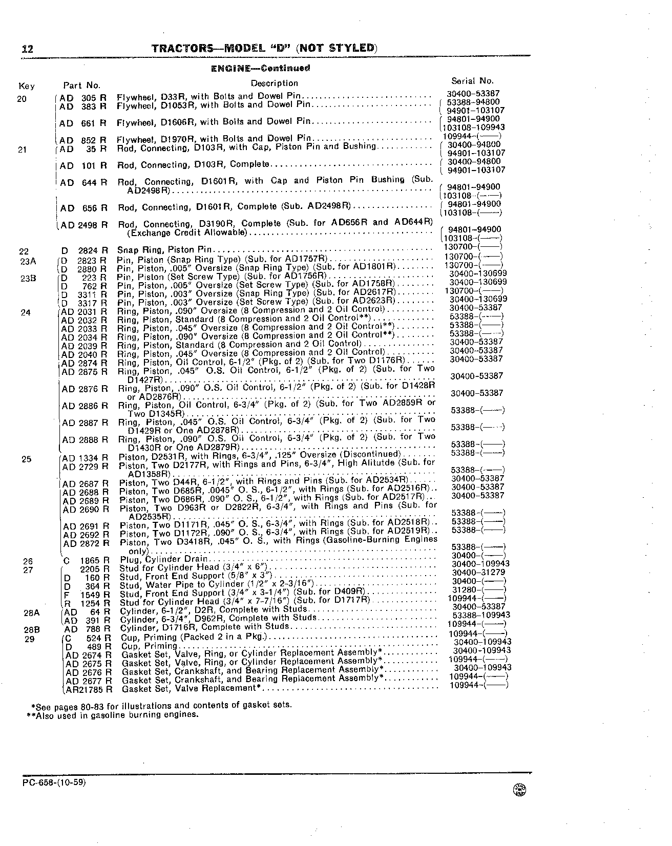 Pistons, Connecting Rod, and Crankshaft (Continued)