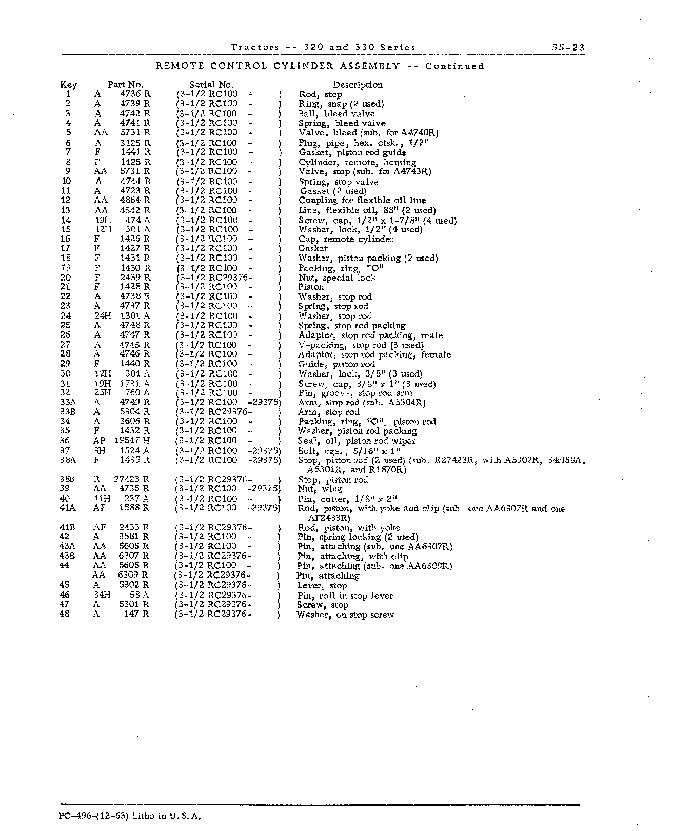 Cylinder Assembly, Remote