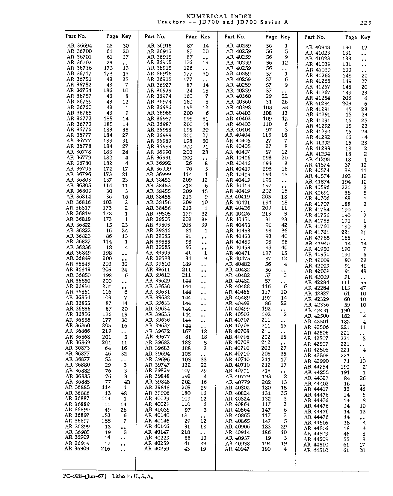 Numerical Index (Continued)