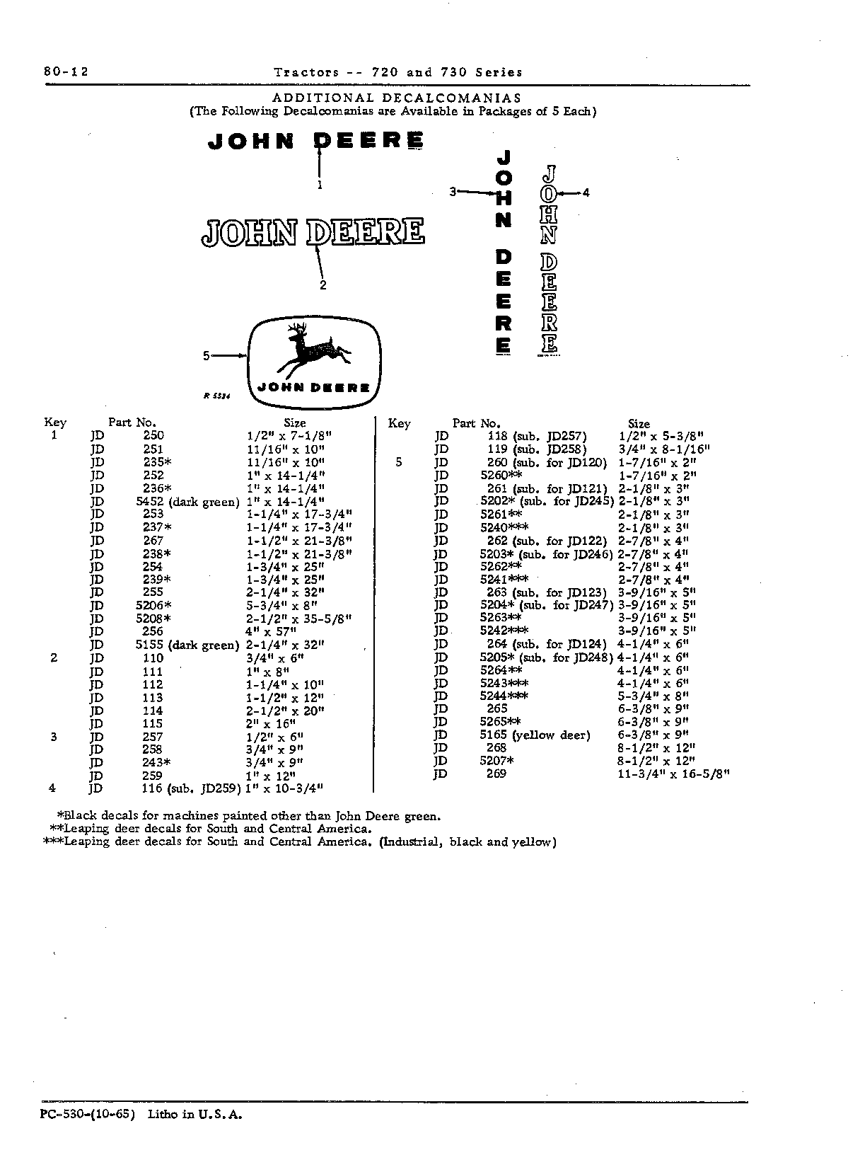 Bulk, Flexible Oil Line