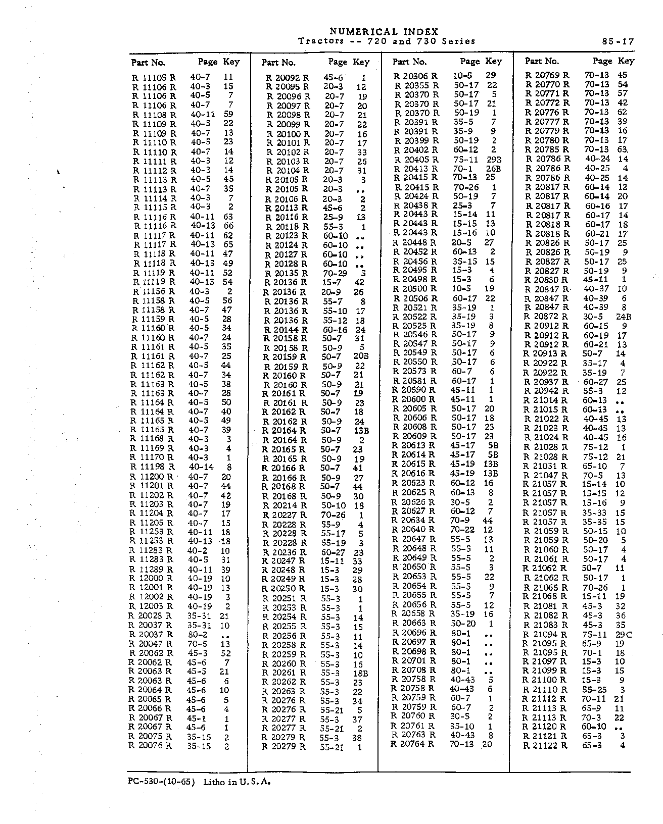 Numerical Index (Continued)