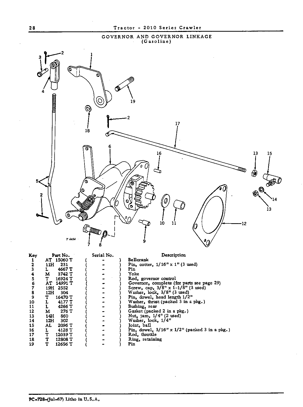 Governor linkage