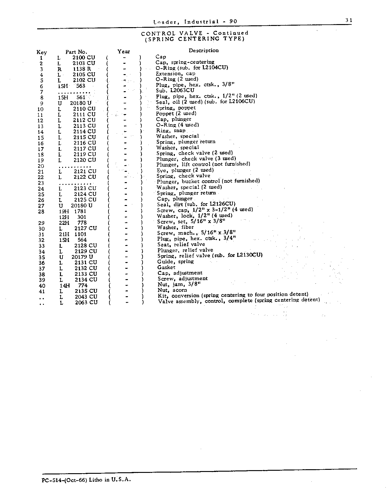 CONTROL VALVE (SPRING CENTERING TYPE) (Continued)