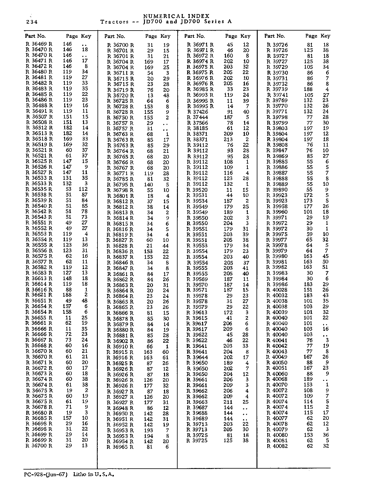 Numerical Index (Continued)
