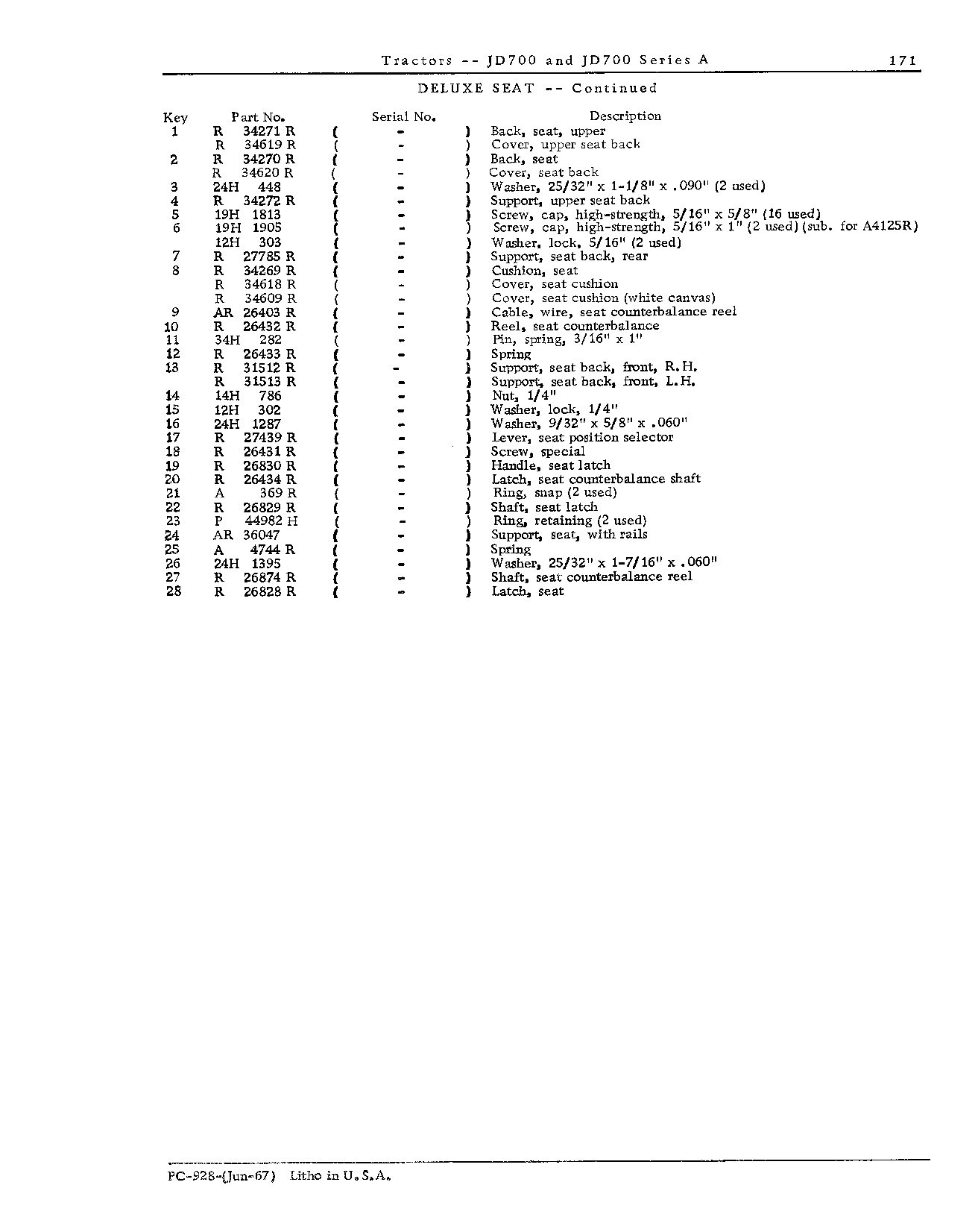 Sheet Metal and Miscellaneous (Continued)