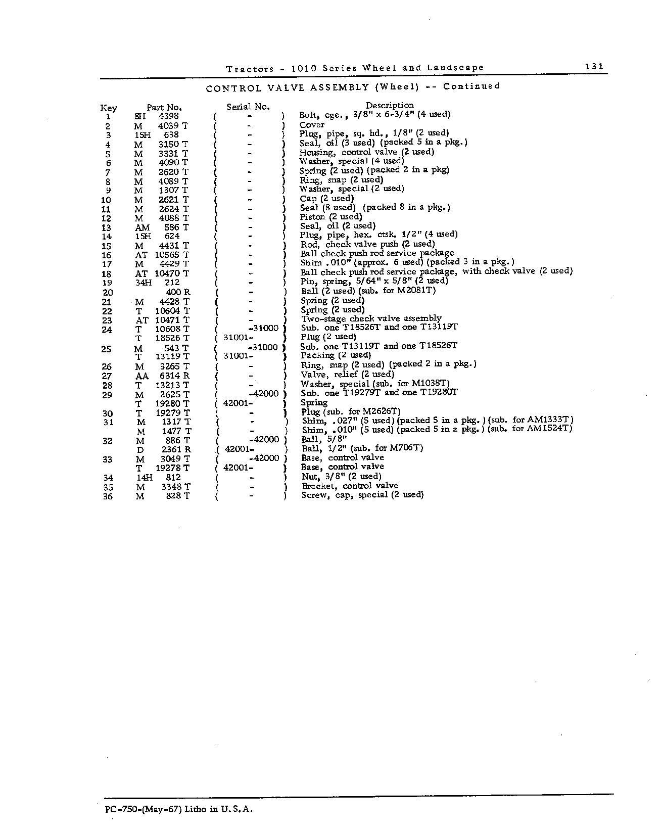 Hydraulic System (Continued)