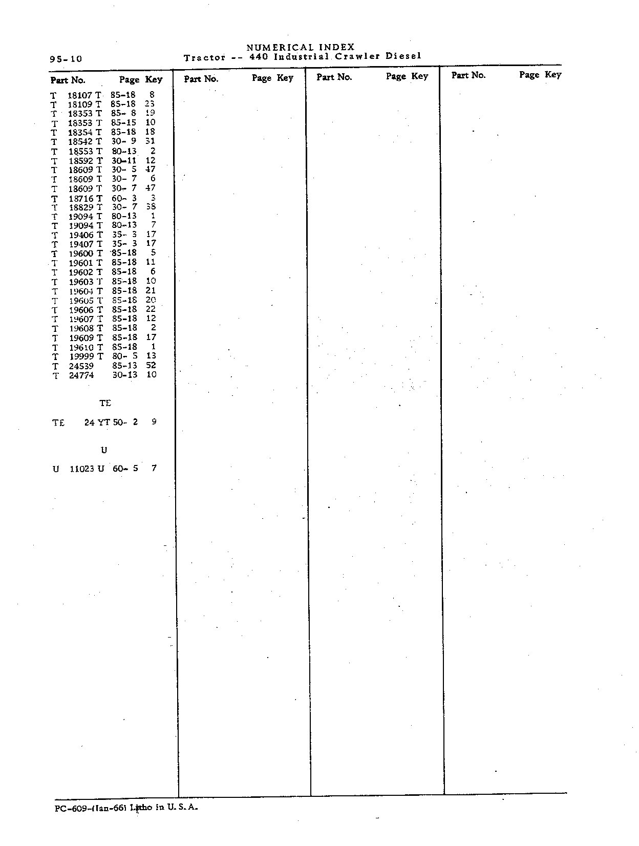 Numerical Index (Continued)
