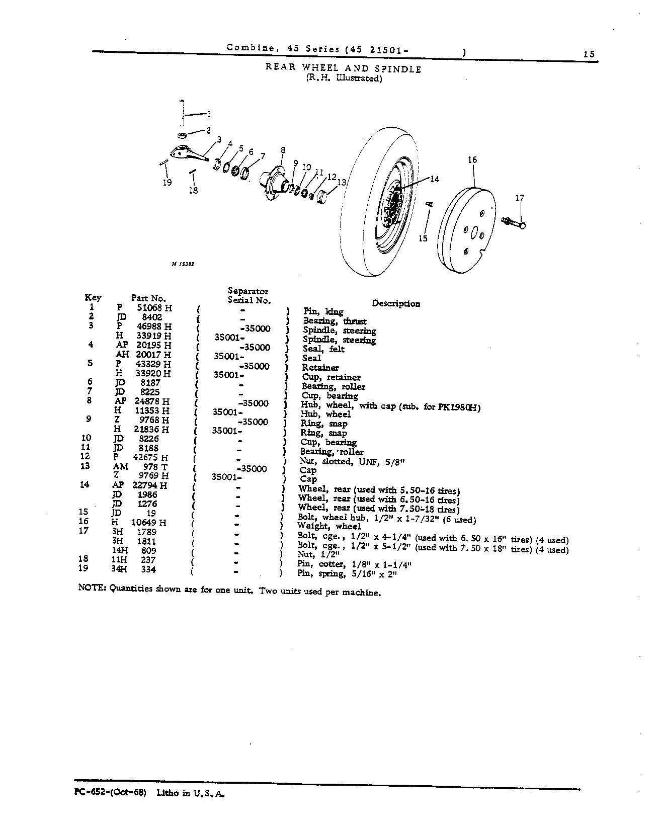 Rear Wheels, Supports and Steering