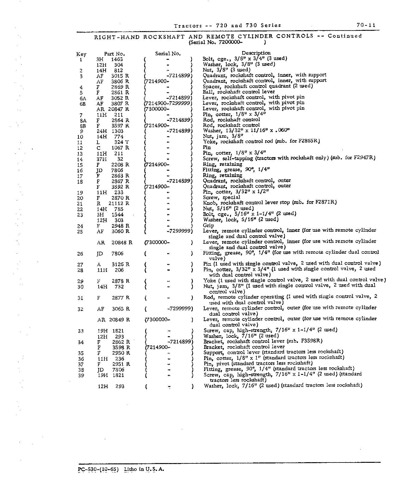 Control, rockshaft (Continued)