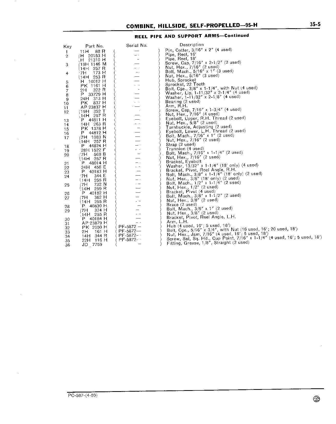 Arms, Reel Support, R.H. and L.H. (Continued)