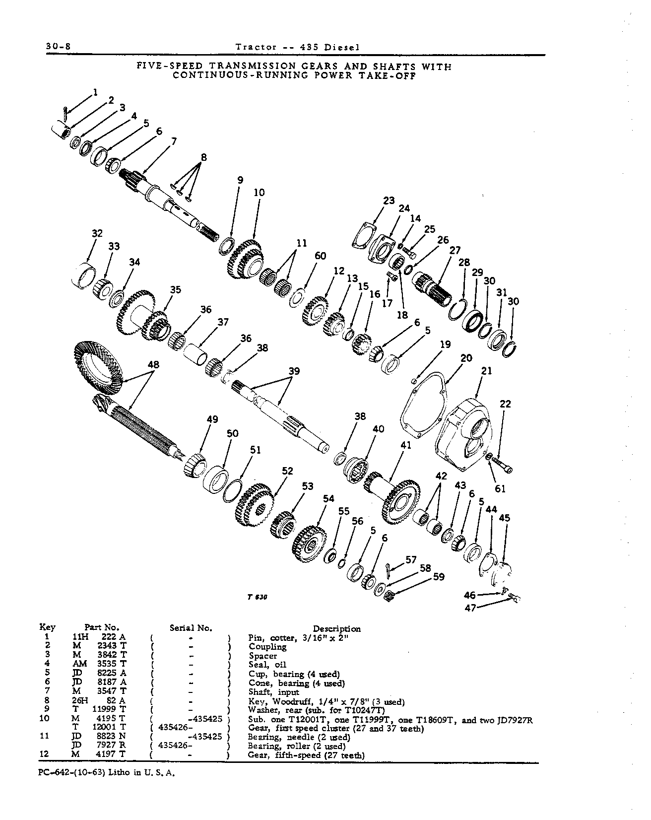 5-Speed transmission gears and shafts (Continued)