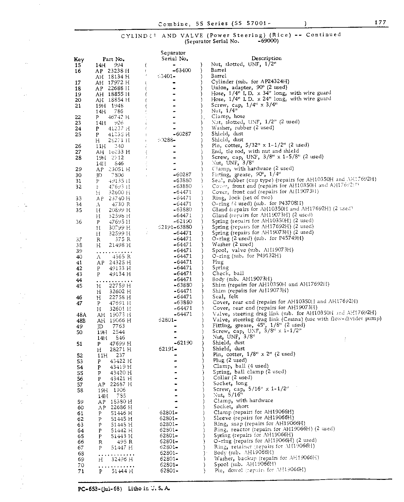 Steering Hydraulics (Continued)