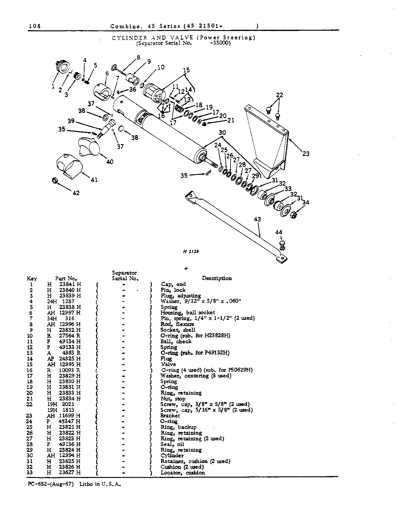Steering Hydraulics (Continued)