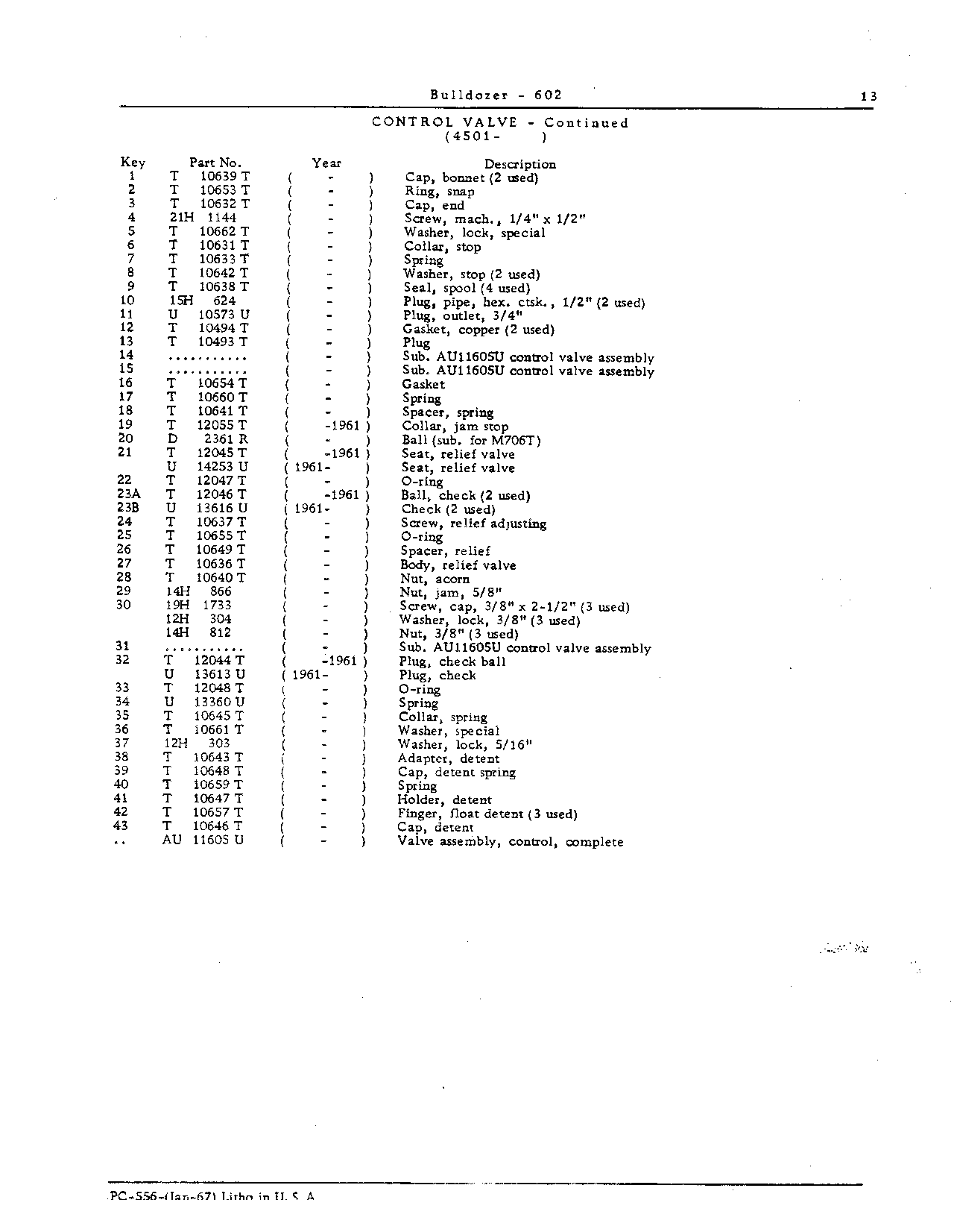 Control Valve (4501- ) (Continued)