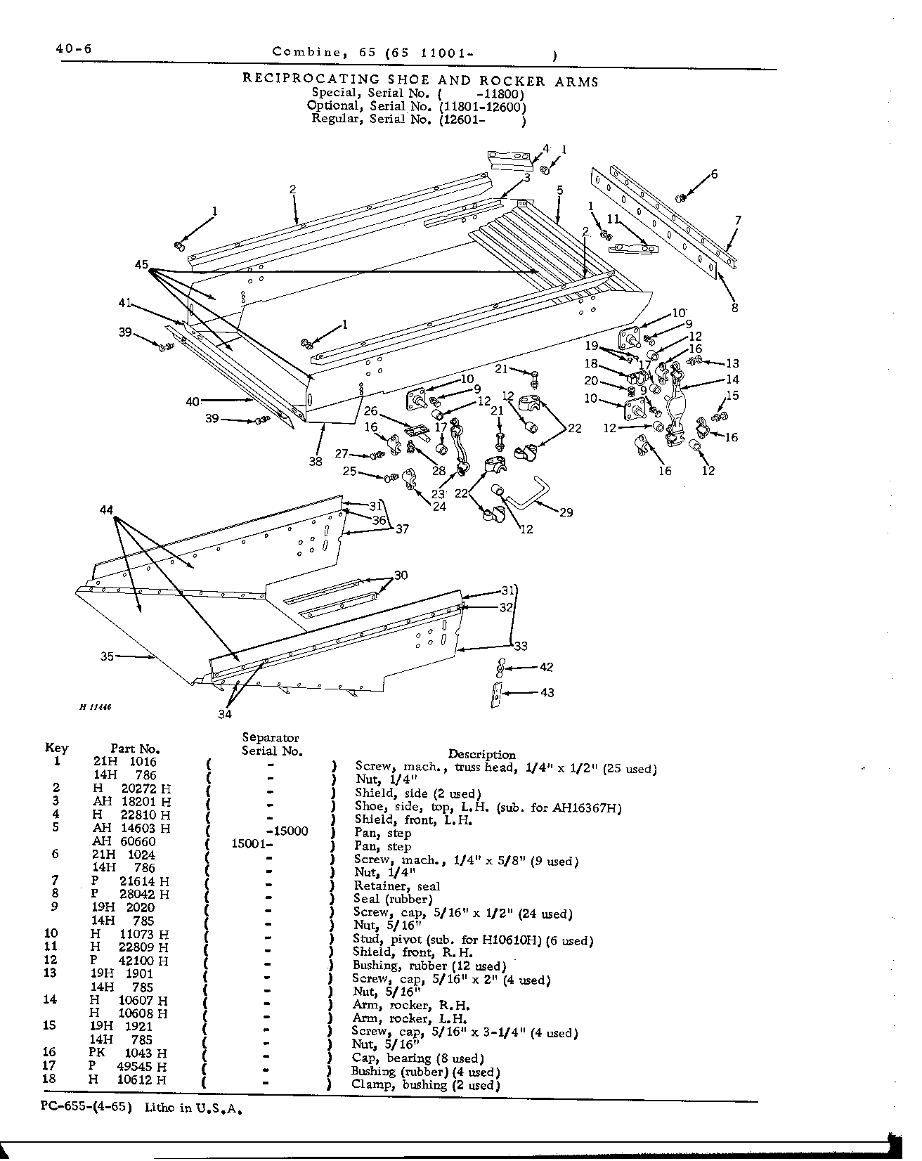 Straw Walkers, Shoe, and Sieves (Continued)