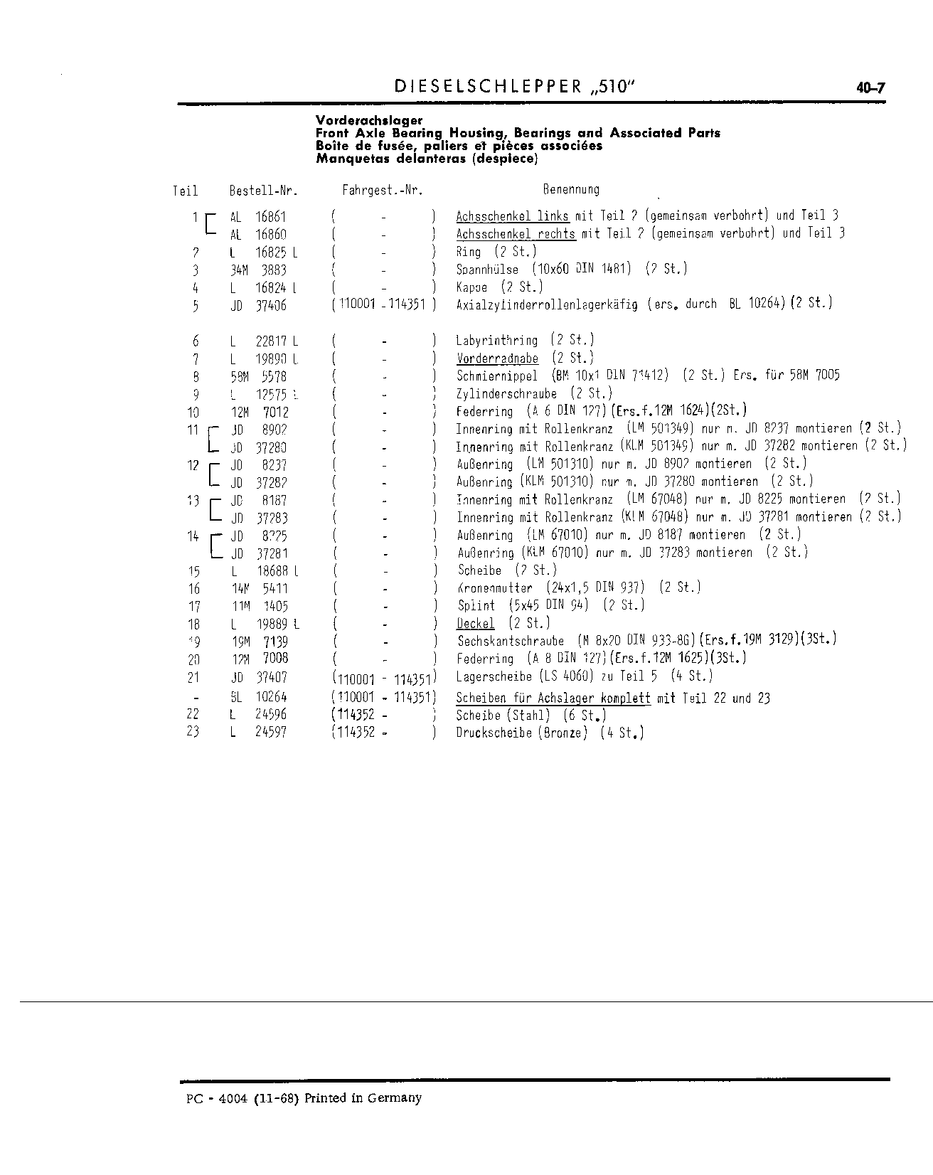 Axle Stubs (Continued)
