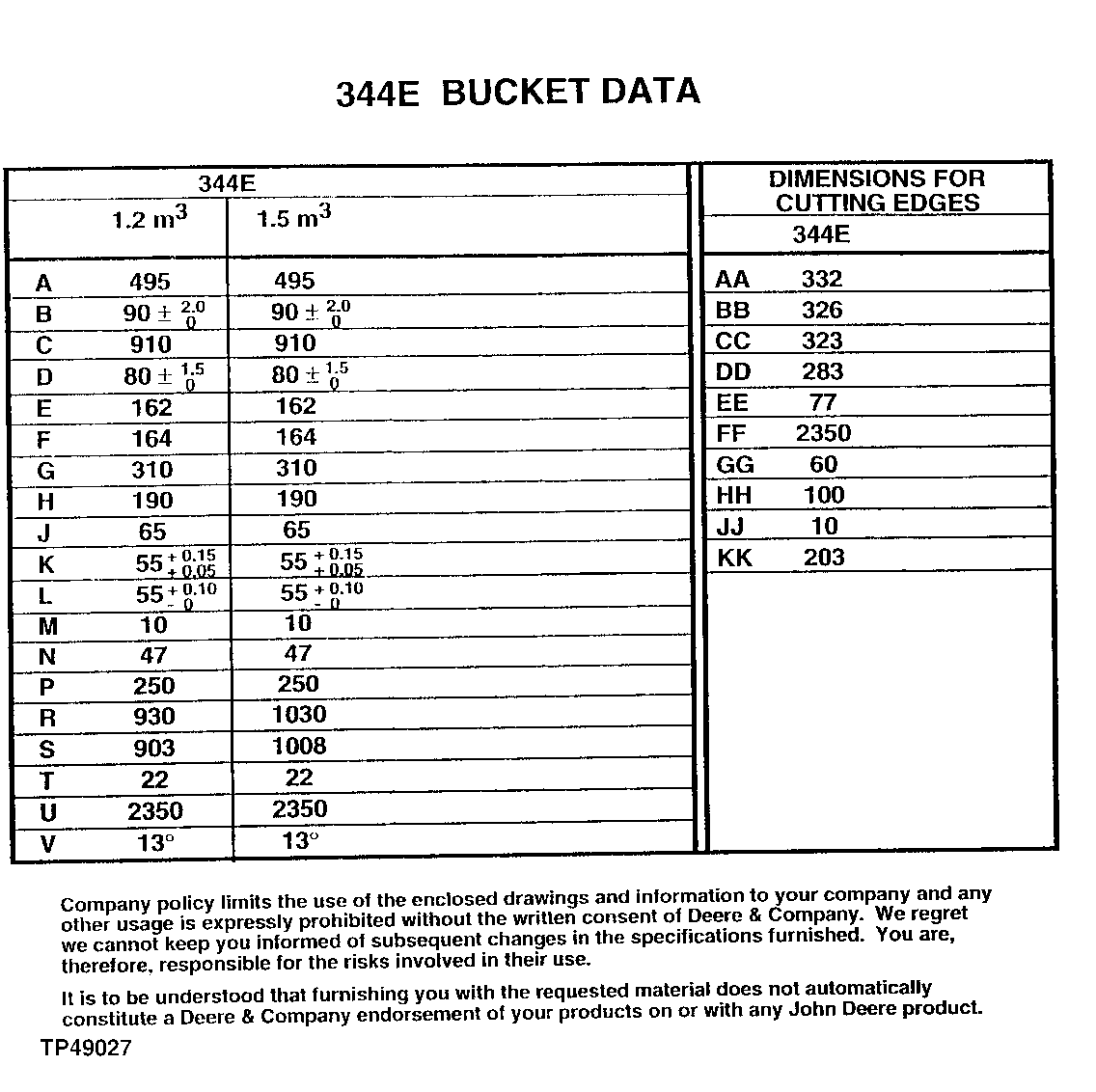 344E BUCKET DATA