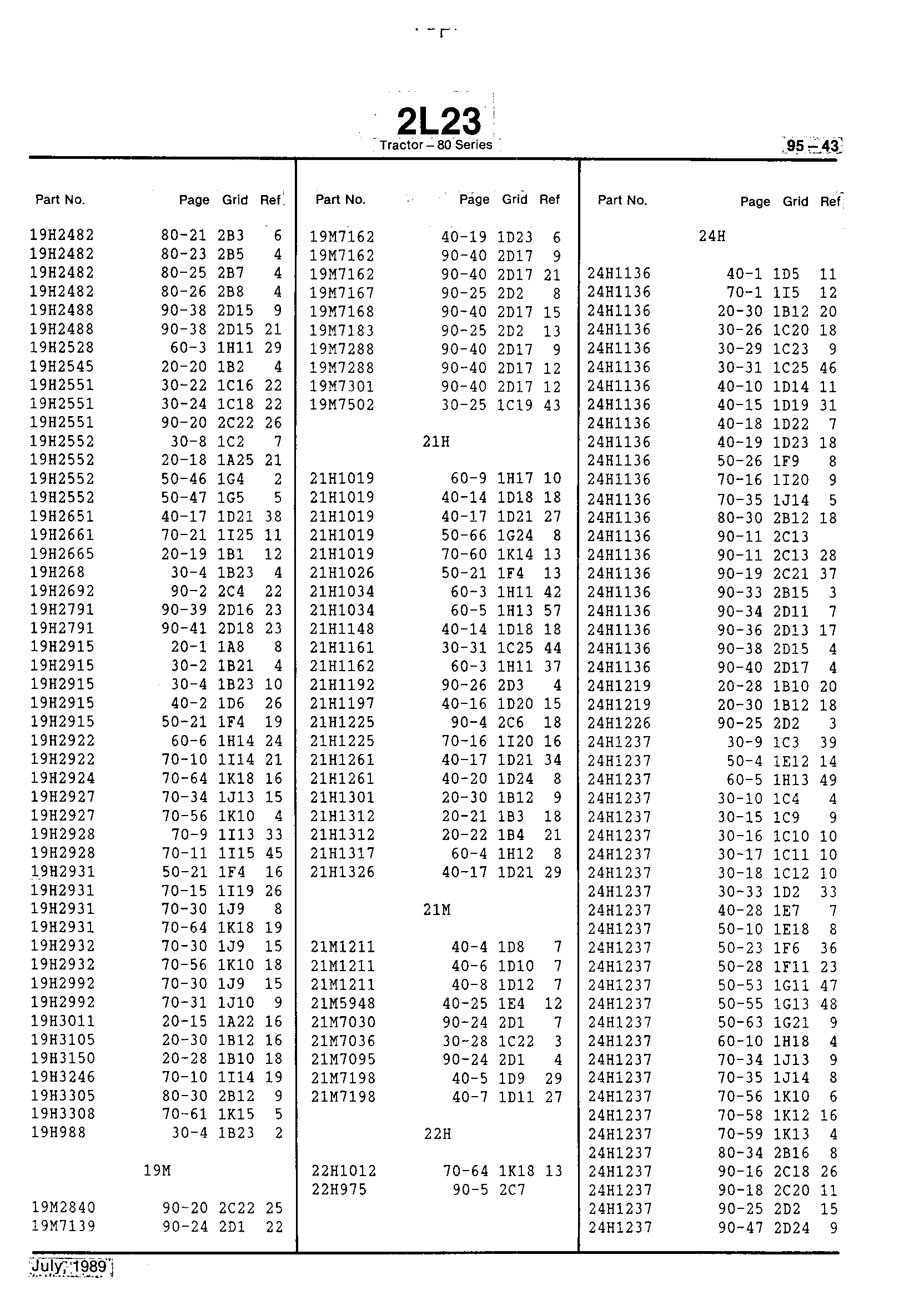Numerical Index (Continued)