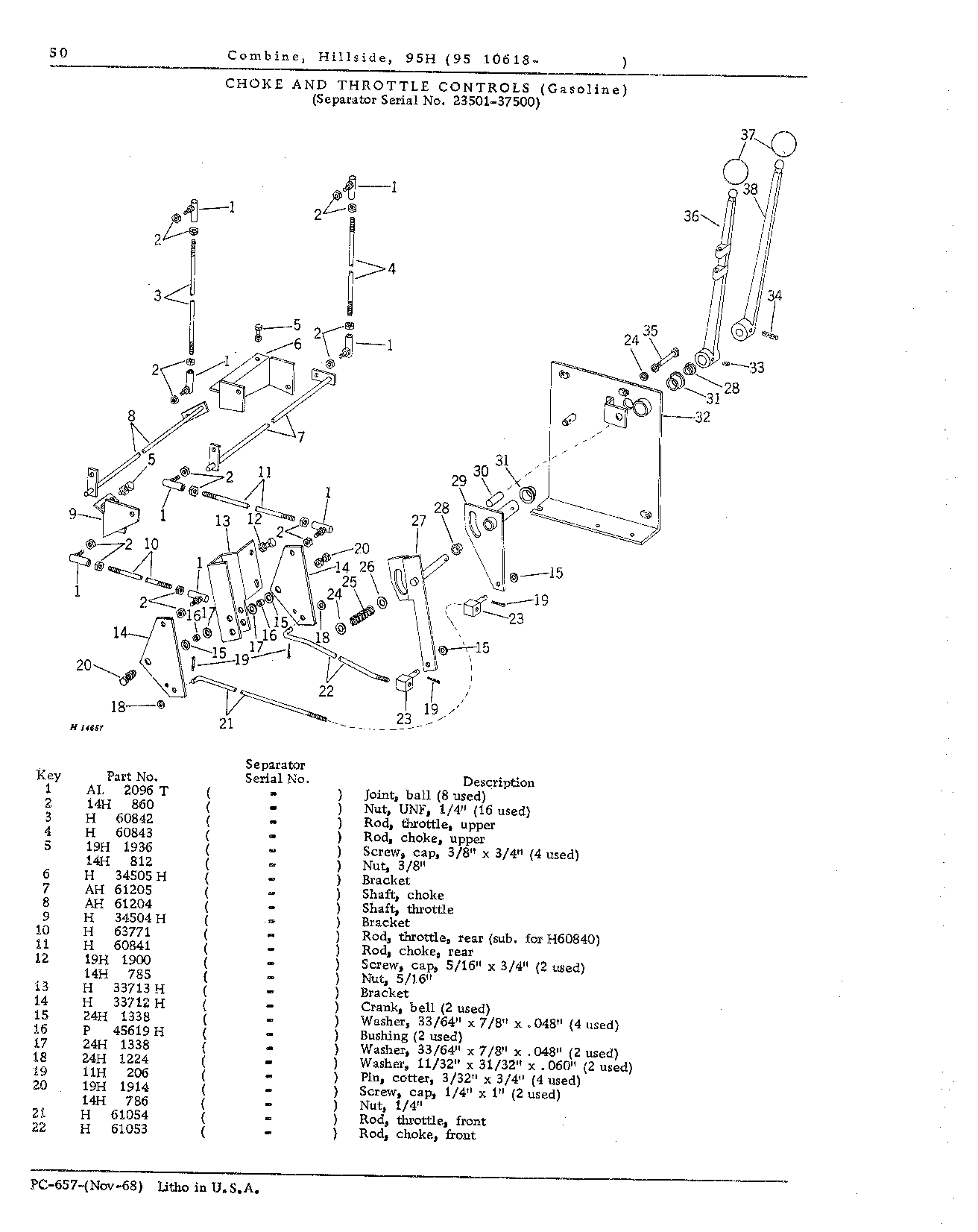 Operator's Platform, Catwalk, and Controls (Continued)