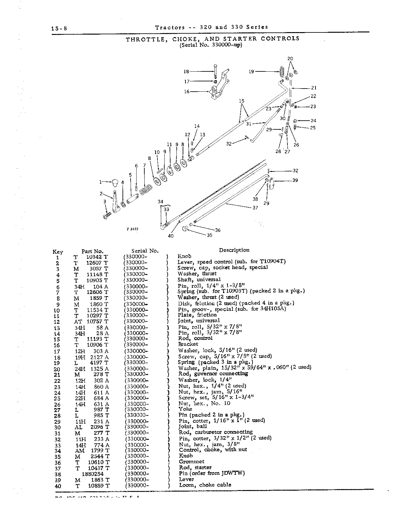 Choke Frame (Continued)