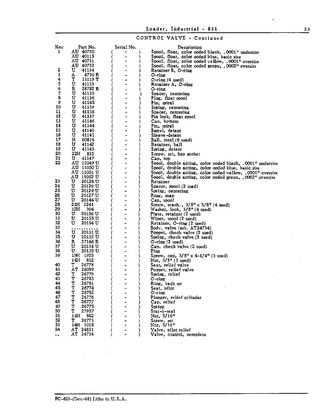 DECALCOMANIAS AND OPERATOR'S MANUAL (Continued)