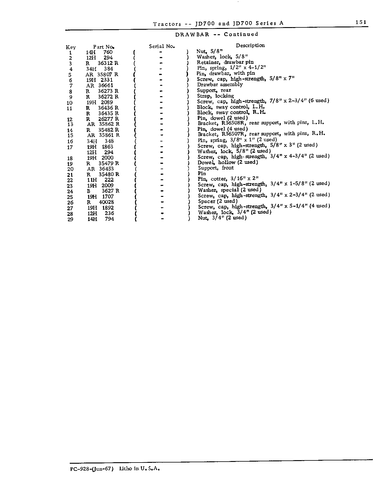 Drawbar (Continued)
