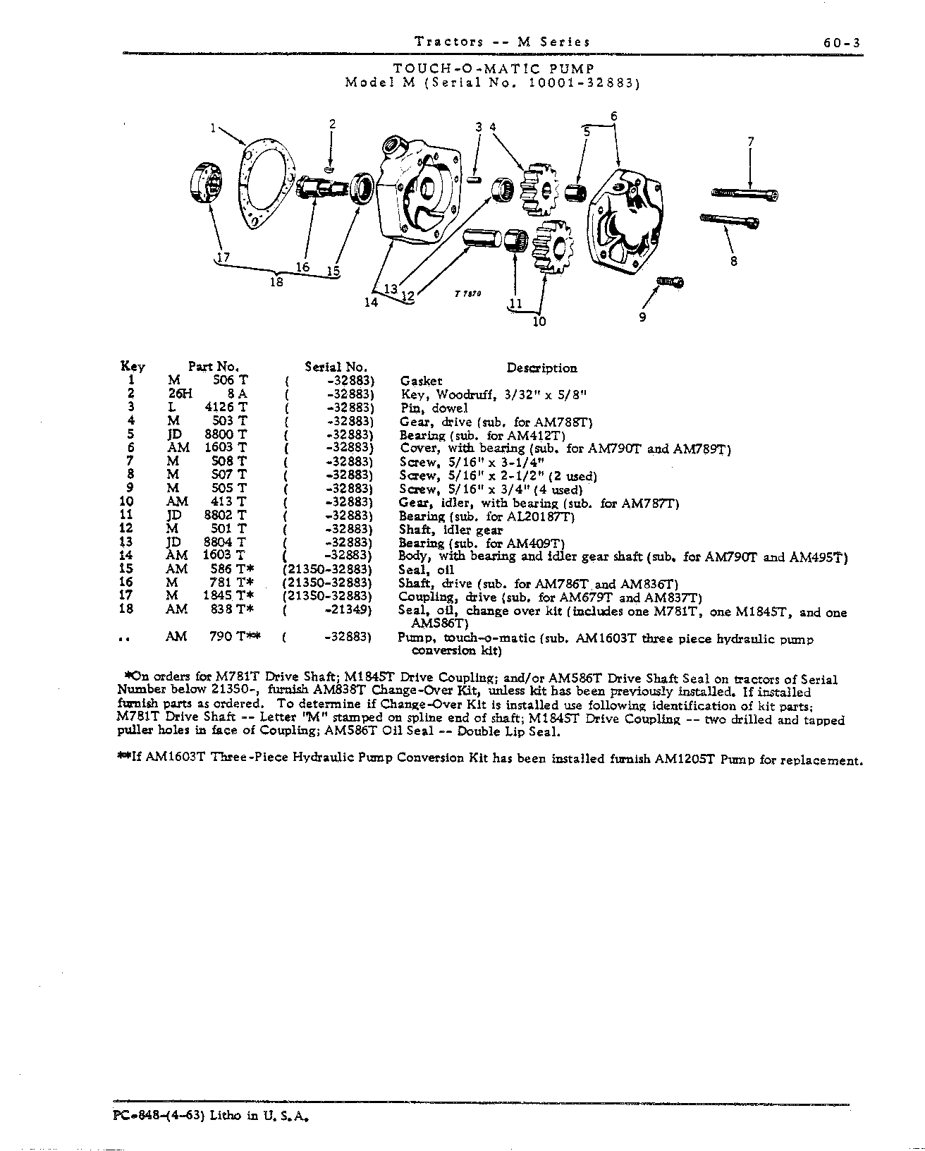 Hydraulic System (Continued)