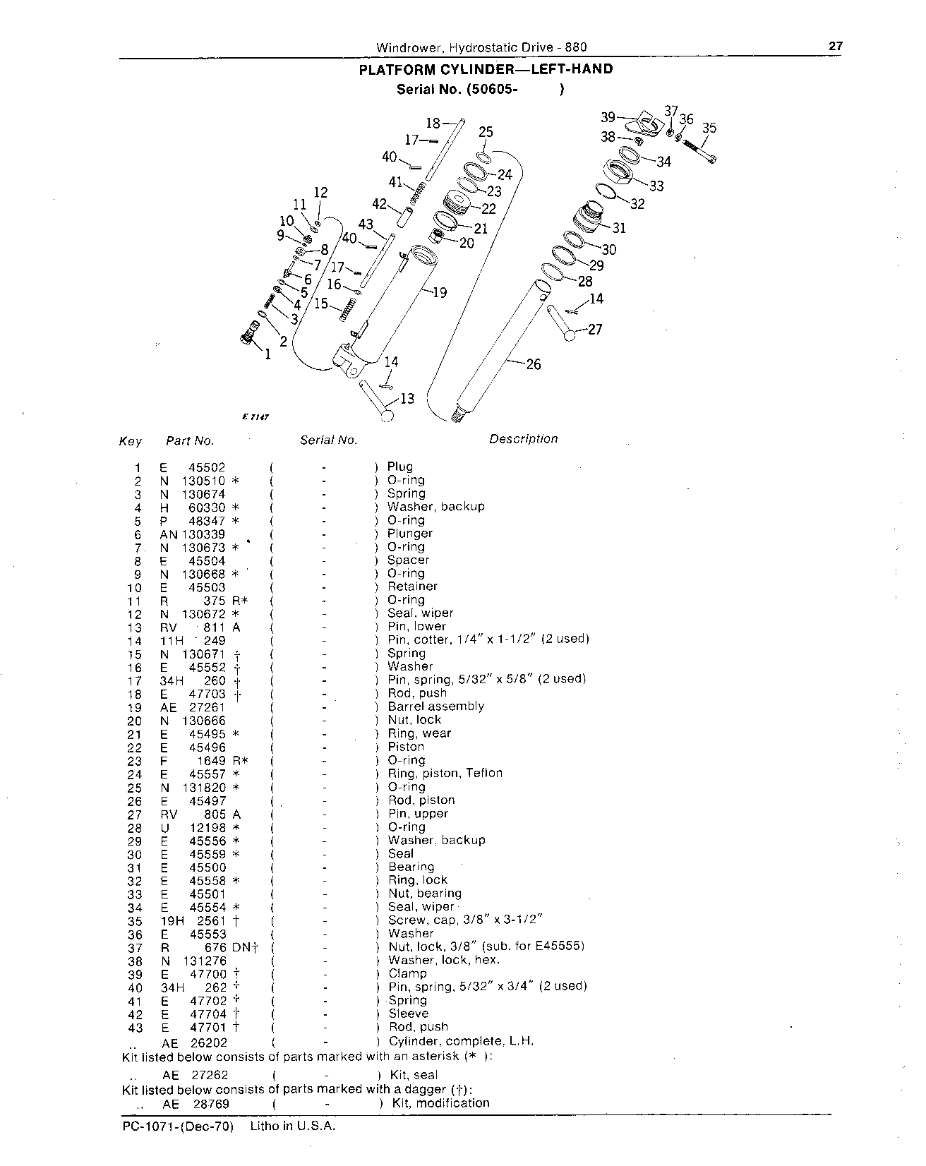 Cylinder, platform (Continued)