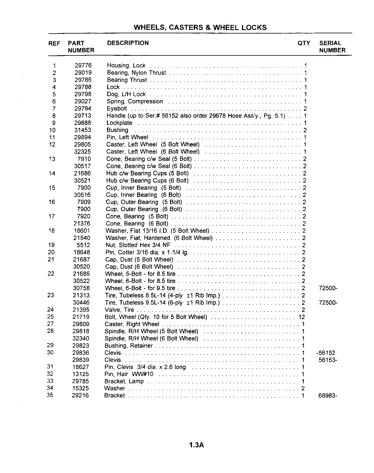 Wheels, Casters & Wheel Locks (Continued)