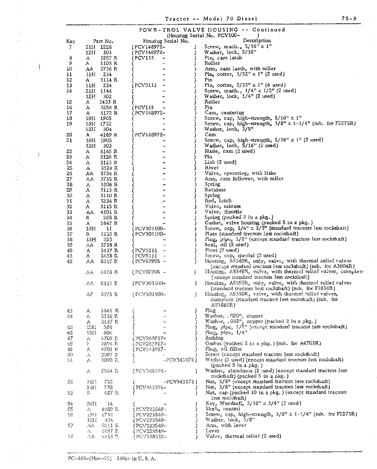 Section 75 - Hydraulic Mechanism (Continued)