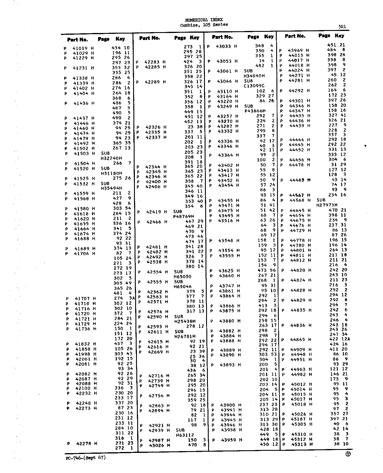 Numerical Index (Continued)