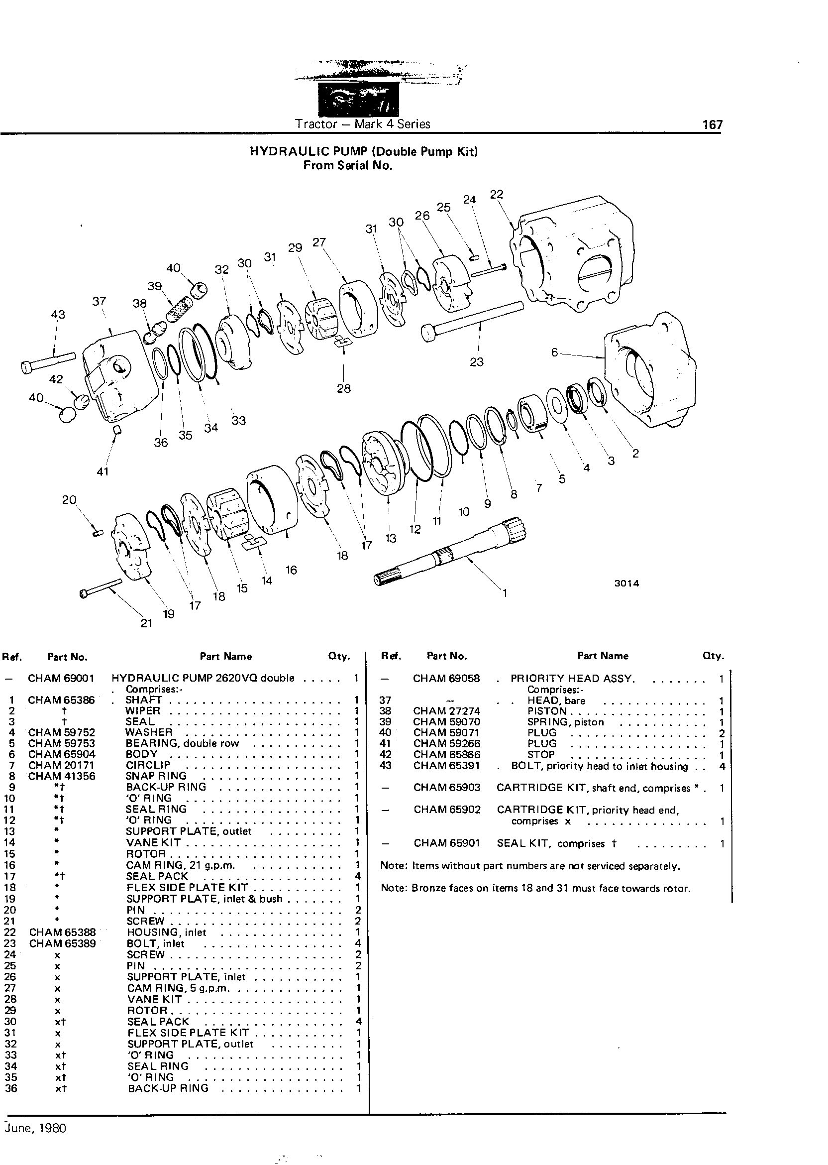Hydraulic Pump - Double Pump Kit (Continued)